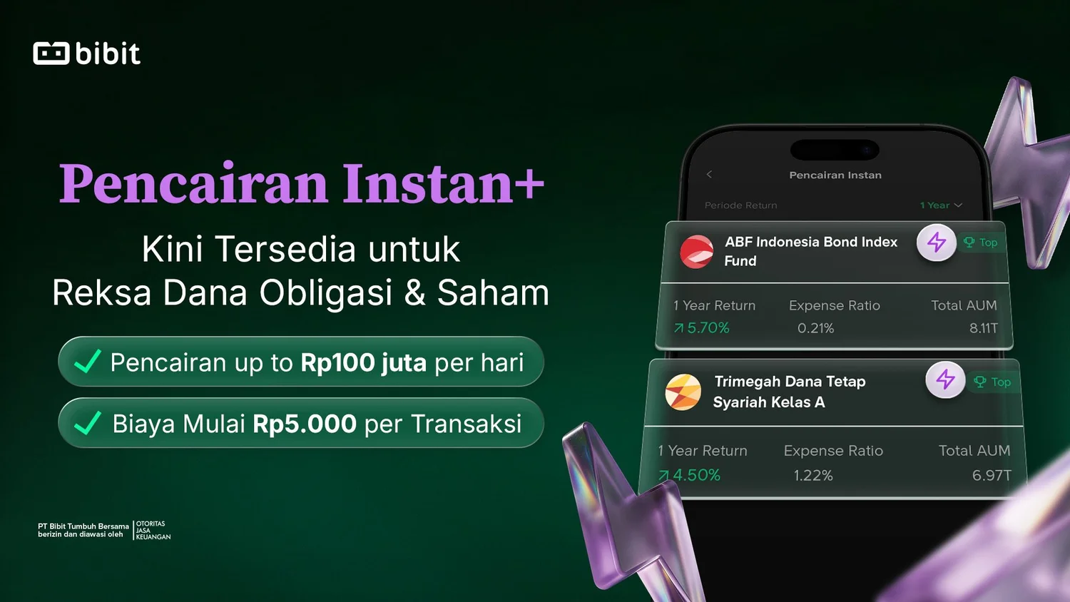 Pencairan Instan+ Kini Tersedia untuk Reksa Dana Obligasi dan Reksa Dana Saham
